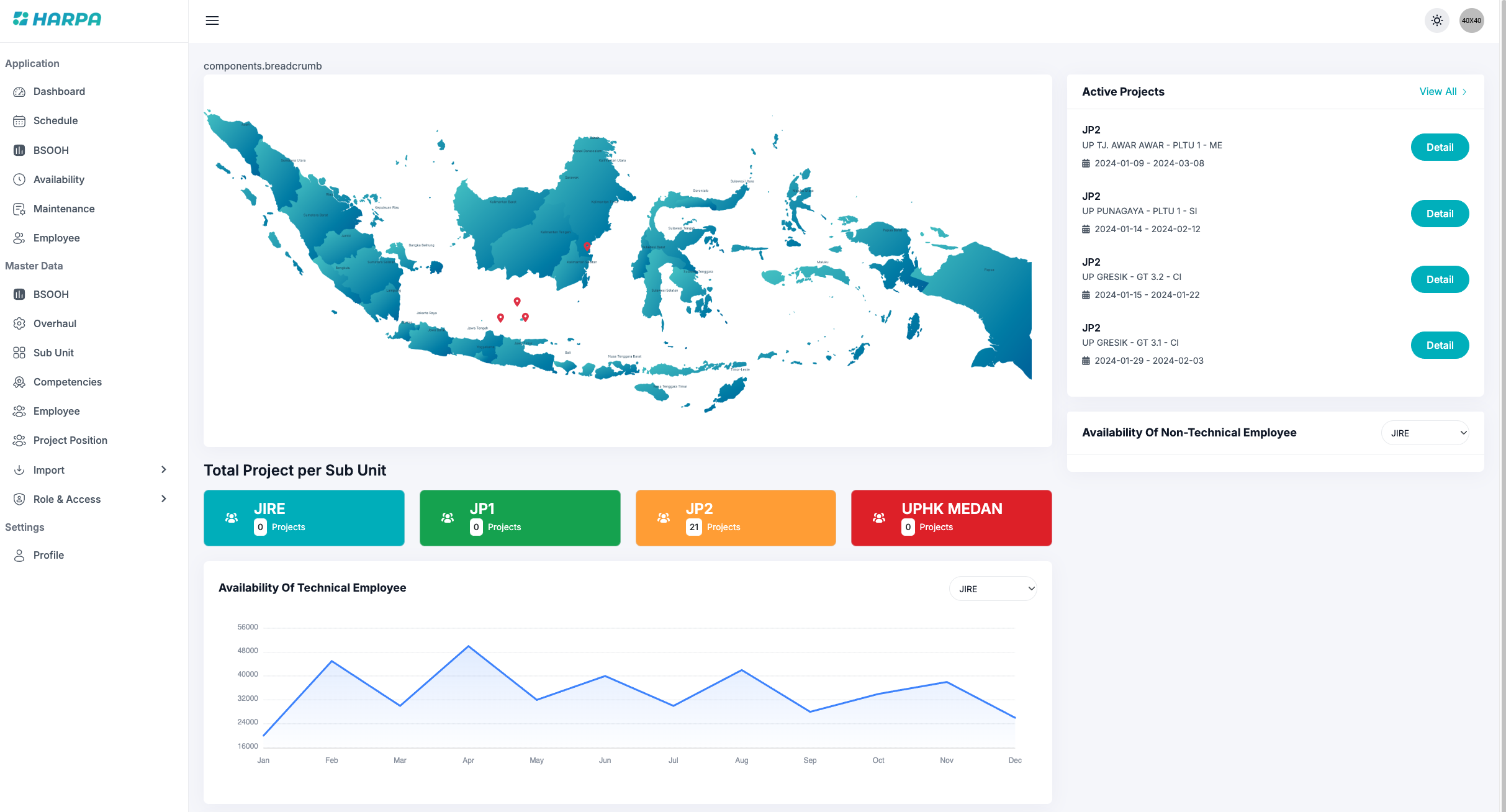PLN Dashboard